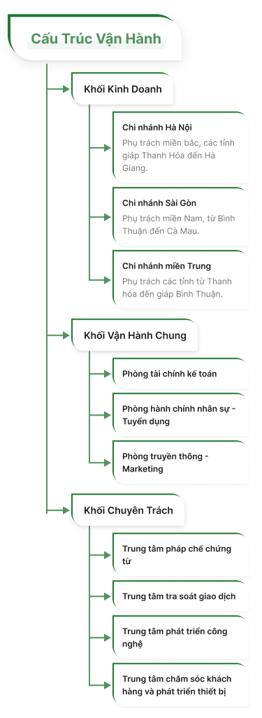 cau-truc-van-hanh
